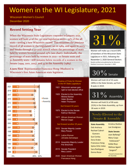 Women in the WI Legislature, 2021 Wisconsin Women’S Council December 2020