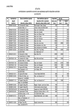 Județul Brăila SITUATIA Centralizatoare a Operatorilor Economici Care Exploateaza Spatii De Depozitare Autorizate La 24.06.2014