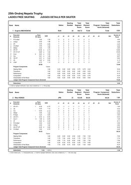 25Th Ondrej Nepela Trophy LADIES FREE SKATING JUDGES DETAILS PER SKATER