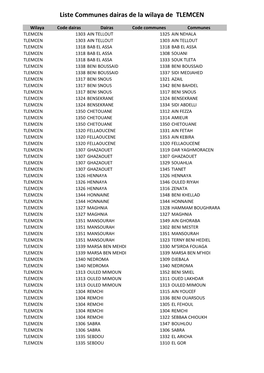 Liste Communes Dairas De La Wilaya De TLEMCEN