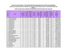 Anexos Del Acuerdo 030, Topes.Xlsx