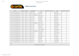 WABL Grand Finals
