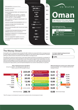 UN-Water Country Briefs. Oman