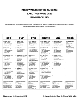 Bezirk Güssing) Für Die Landtagswahl Am 26