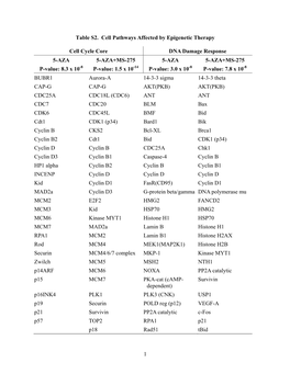 Supplementary Table 2