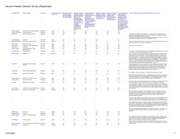 Vaccine Freedom Election Survey (Responses)