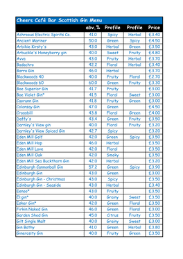 Cheers Café Bar Scottish Gin Menu Abv.% Profile Profile Price Achroous Electric Spirits Co