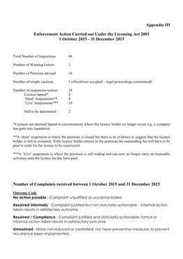 Appendix III Enforcement Action Carried out Under