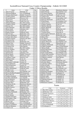 Scottishpower National Cross Country Championship – Falkirk 18/2/2005