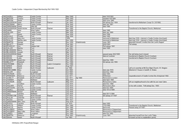 Castle Combe - Independent Chapel Membership Roll 1845-1920