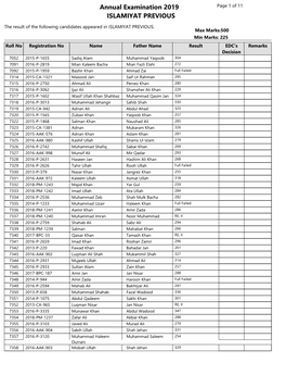 Annual Examination 2019 ISLAMIYAT PREVIOUS