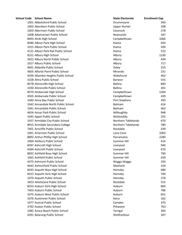 School Code School Name State Electorate Enrolment Cap 1001