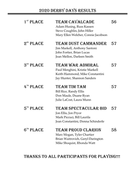 2020 Derby Days RESULTS 1St Place Team Cavalcade 56 2Nd Place Team