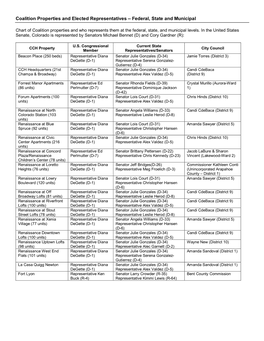 Coalition Properties and Elected Representatives – Federal, State and Municipal