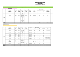 Recensement Des Équipements Commerciaux Du 4Ème Trimestre De L'année 2017