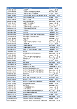 ISIN Code Security Name Effective Date FR0000120404 ACCOR