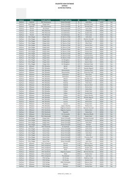 VALIDATED ASHA DATABASE KATHUA AS PER RCH PORTAL Download