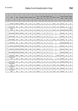 Database of Current Silvoarable Systems in Europe ITALY