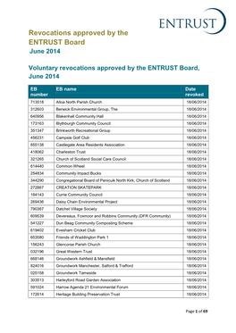 Revocations Approved by the ENTRUST Board June 2014