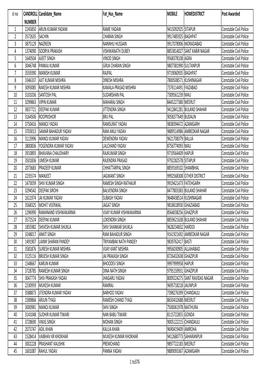 Sl No CANDROLL NUMBER Candidate Name Fat Hus Name