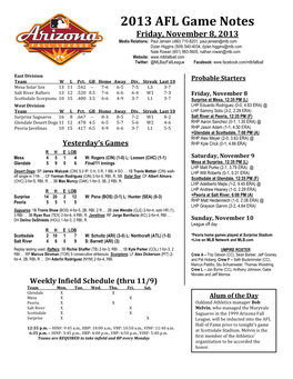 2013 AFL Game Notes