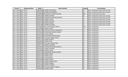 Provinsi Kabupaten/Kota NPSN Nama Sekolah Jenjang Permasalahan Prov