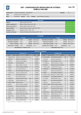 CBF - CONFEDERAÇÃO BRASILEIRA DE FUTEBOL Jogo: 294 SÚMULA ON-LINE