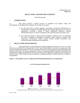 20 September 2013 REGULATORY and INDUSTRY OVERVIEW (ICAO