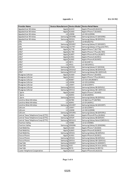 Appendix a DA 18-582 Page 1 of 4 Provider Name Device