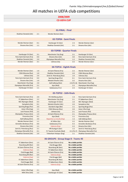 Matches in UEFA Club Competitions 2008/2009 C2-UEFA CUP