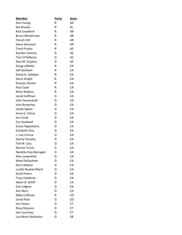 Member Party State Don Young R AK Mo Brooks R AL Rick Crawford R