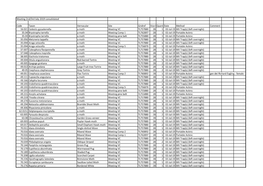 Norfolk Weeting Health Moth List 3/07/2019