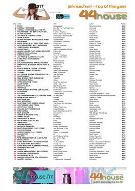 Pos Artist Title Label Points 1 PICCO Unstoppable Drop Recordings 8538 2 AXWELL / INGROSSO How Do You Feel Right Now Universal 8040 3 AXWELL / INGROSSO FEAT