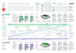 Večni Derbi Olimpiji 2