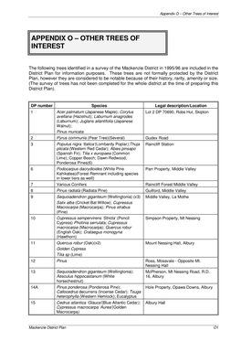 Appendix O – Other Trees of Interest