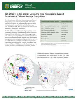 DOE Office of Indian Energy: Leveraging Tribal Resources to Support Department of Defense Strategic Energy Goals