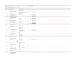 Year Month Opening Date Companies and Guest Artists Show Title Dance Titles Tape? Tape # Tape Status Repository URL Notes