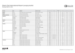 Diners Club International Airport Lounge Pricelist Monday, March 9, 2020