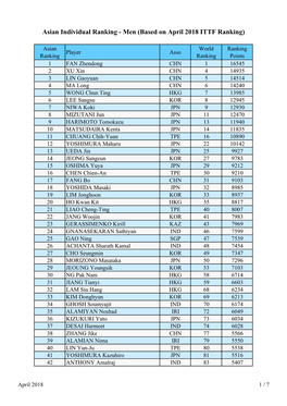 Asian Individual Ranking - Men (Based on April 2018 ITTF Ranking)
