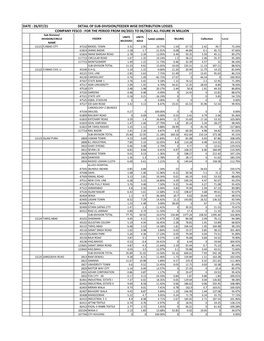 Date : 26/07/21 Detail of Sub-Division/Feeder Wise Distribution Losses Company Fesco : for the Period from 04/2021 to 06