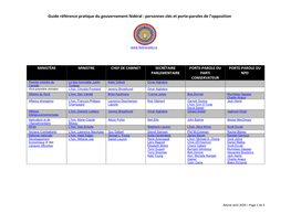 Guide Référence Pratique Du Gouvernement Fédéral : Personnes Clés Et Porte-Paroles De L’Opposition