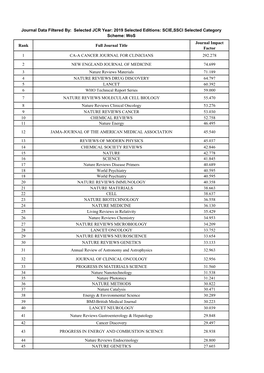 Rank Full Journal Title Journal Impact Factor 1 CA-A CANCER