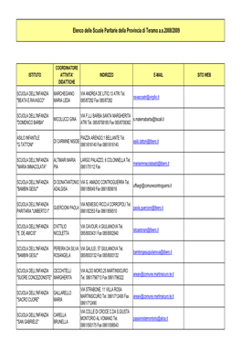 Elenco Delle Scuole Paritarie Della Provincia Di Teramo A.S.2008/2009