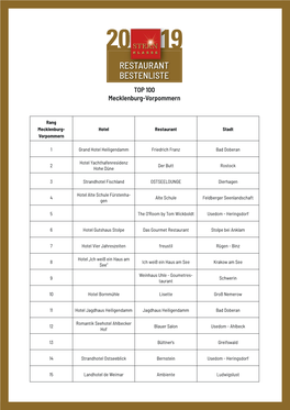 TOP 100 Mecklenburg-Vorpommern