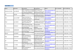 Dutch Meps Name Surname Committee Group/Party Email Tel