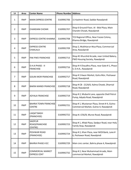 List of TCS Center