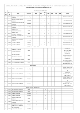 Cancellation , Partial Cancellation ,Diversion and Reduction in Frequency of Trains During Foggy Season 2015-16 with Effect from 08 January 2016 to 29 February 2016