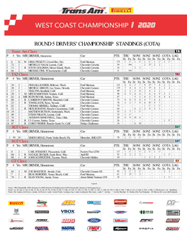Round 5 Drivers' Championship Standings (Cota)