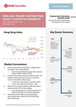 How Has Trump Contracting Covid-19 Affected Markets?