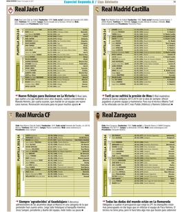 Realzaragoza Realjaéncf Realmadridcastilla Realmurciacf